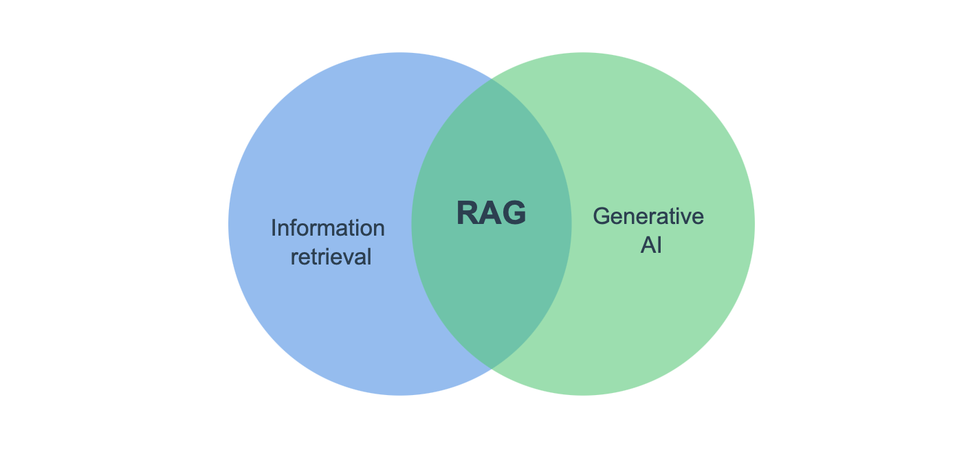 RAG