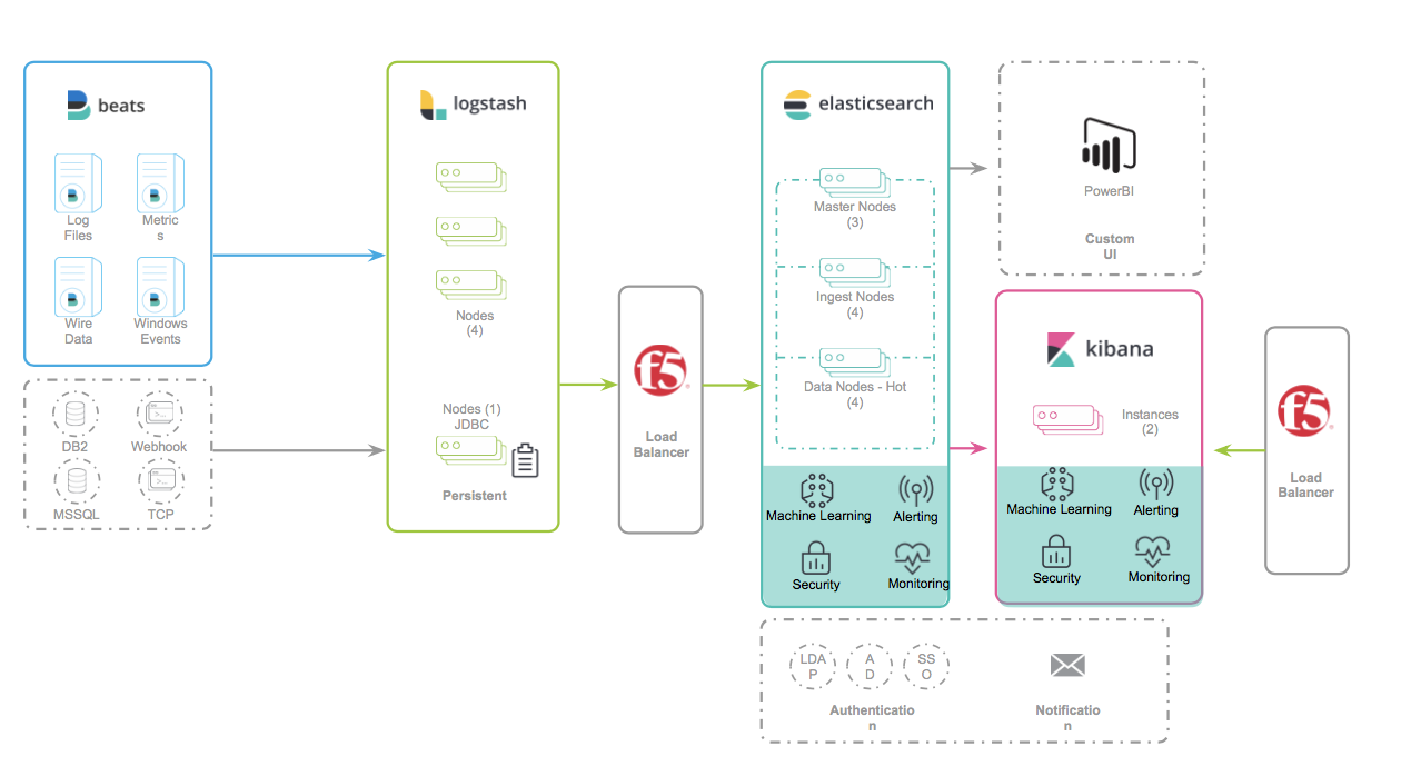 Screenshot of cluster