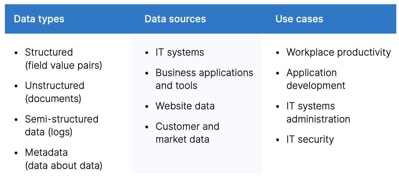 data types