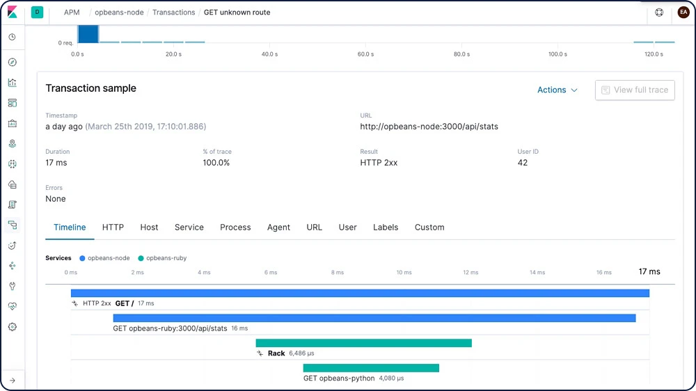 screenshot-apm-distributed-tracing-feature-page.webp