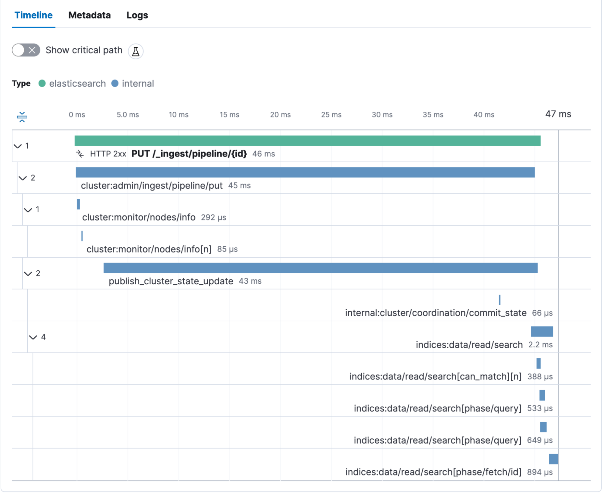 timeline view