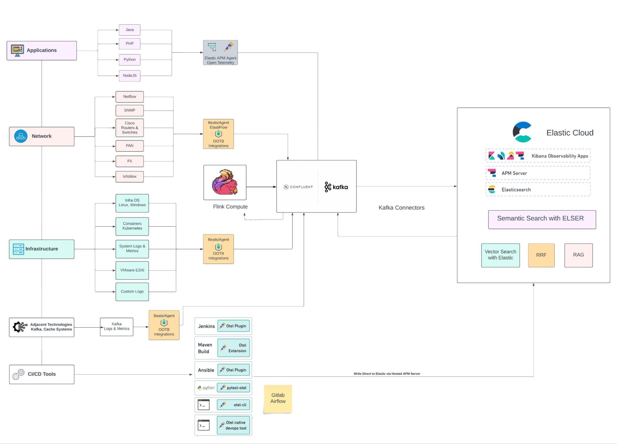 1 - System architecture