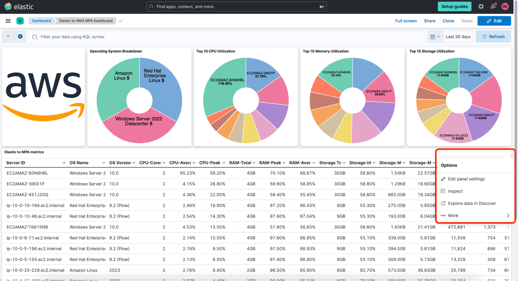 aws options
