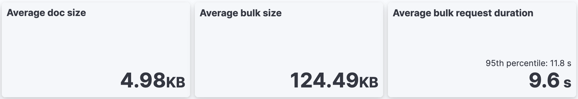 average numbers