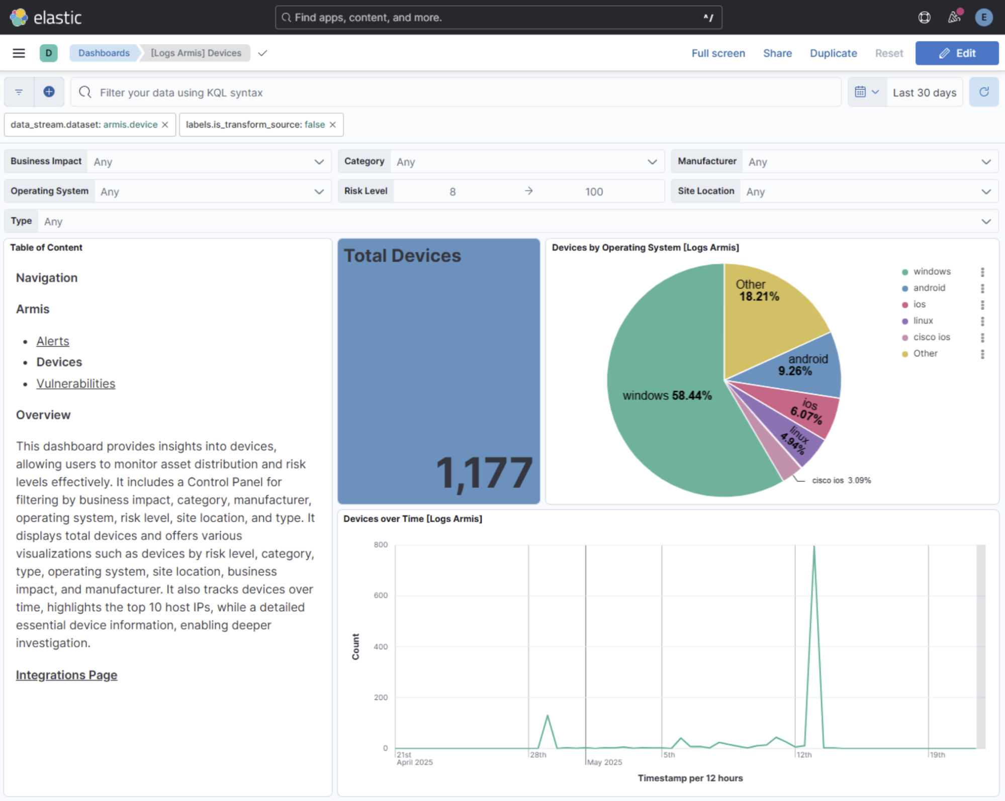 2 - Devices dashboard