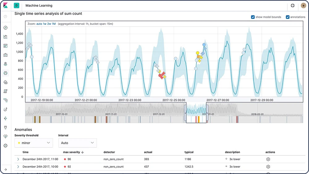 screenshot-kibana-machine-learning-feature-page.webp