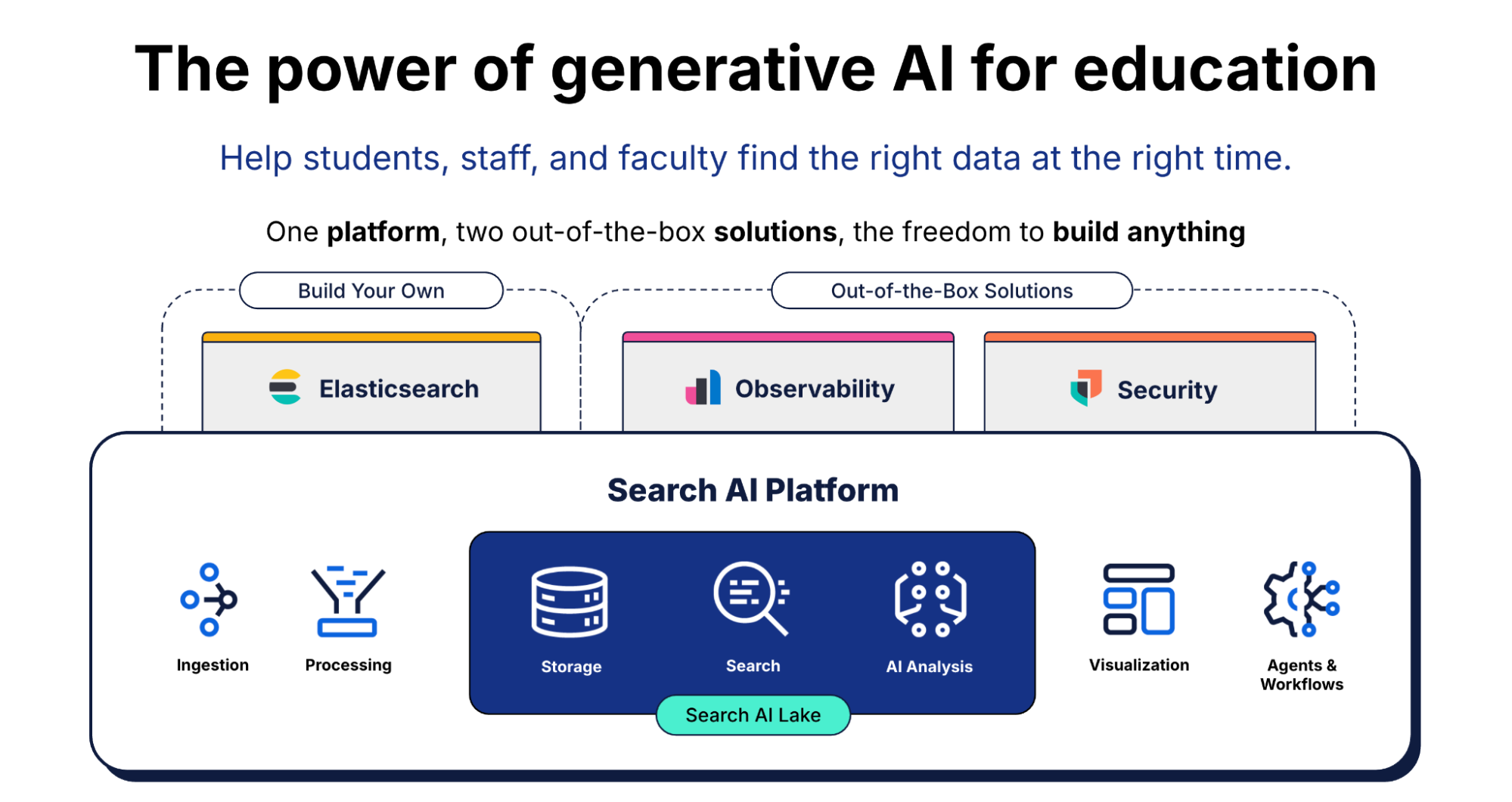 search ai platform