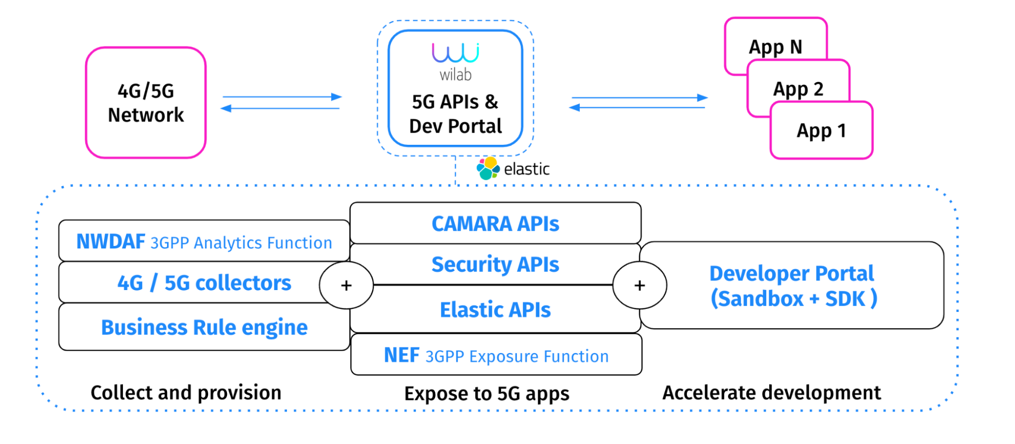 2 - Wilab simplifies the complexities