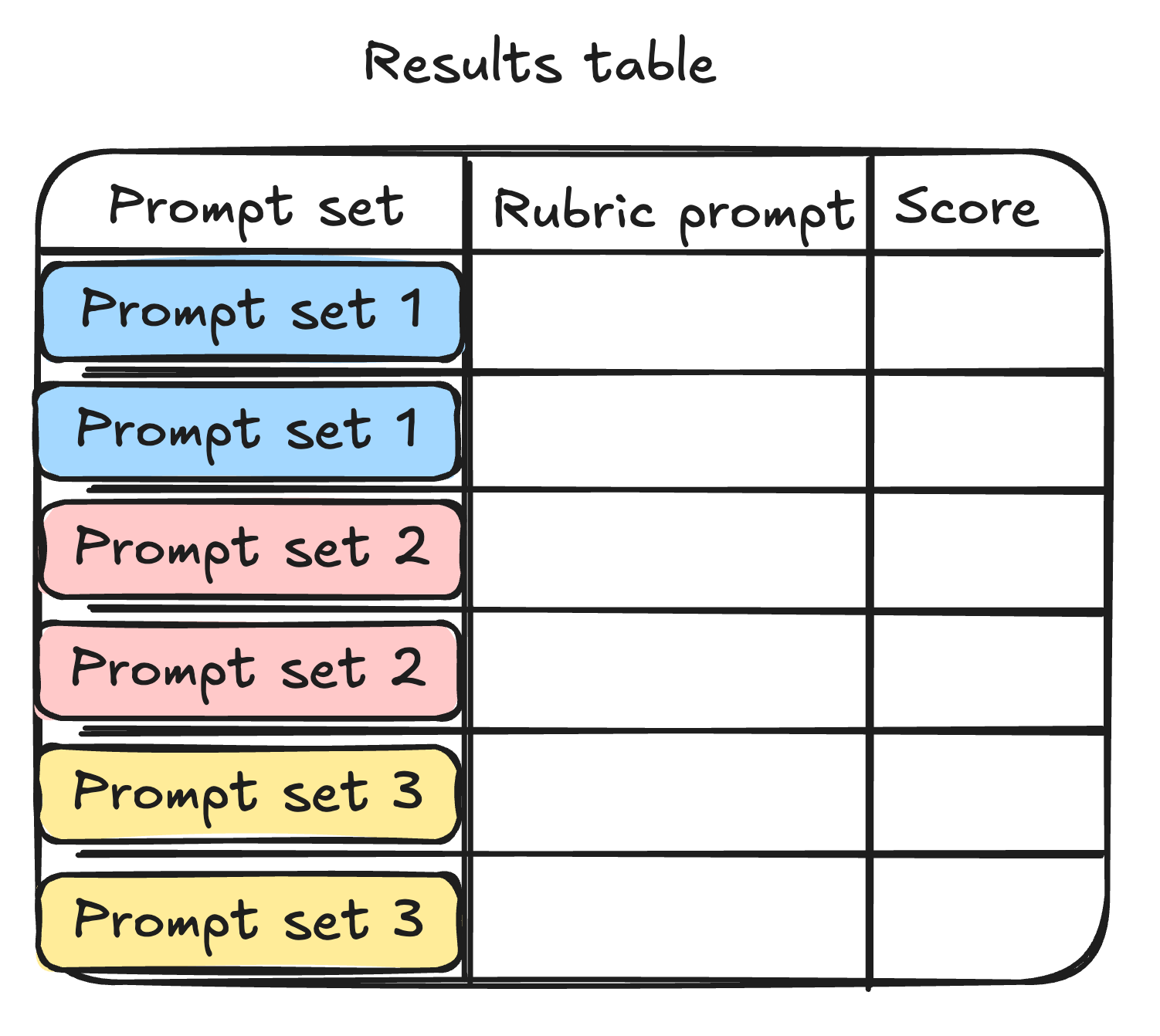 A summarized results table