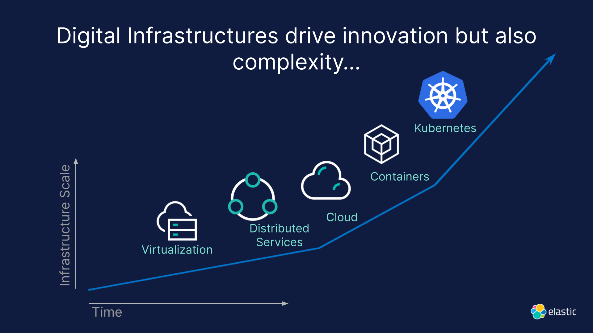 digital infrastructure