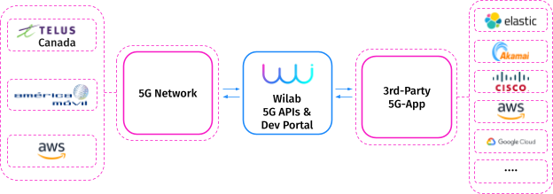 3 - security and parental control features