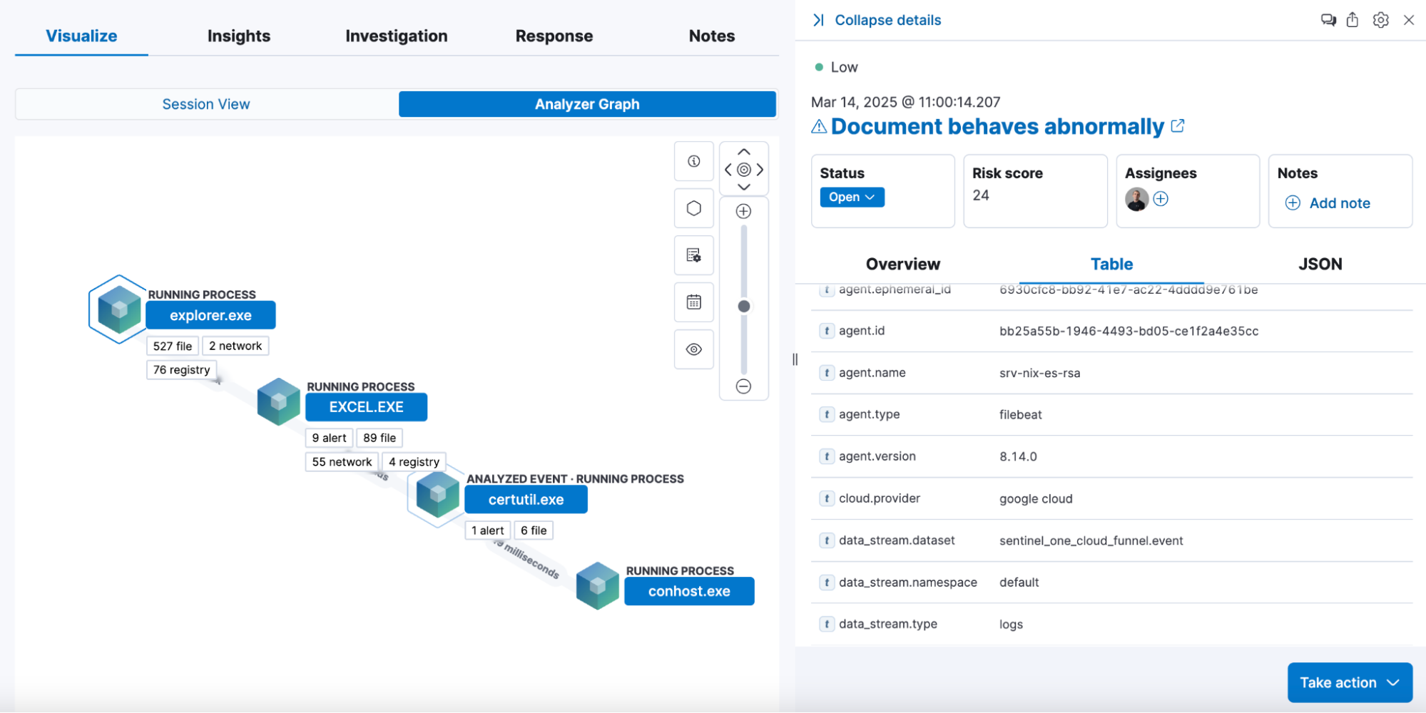 Example of Analyzer rendering SentinelOne process tree