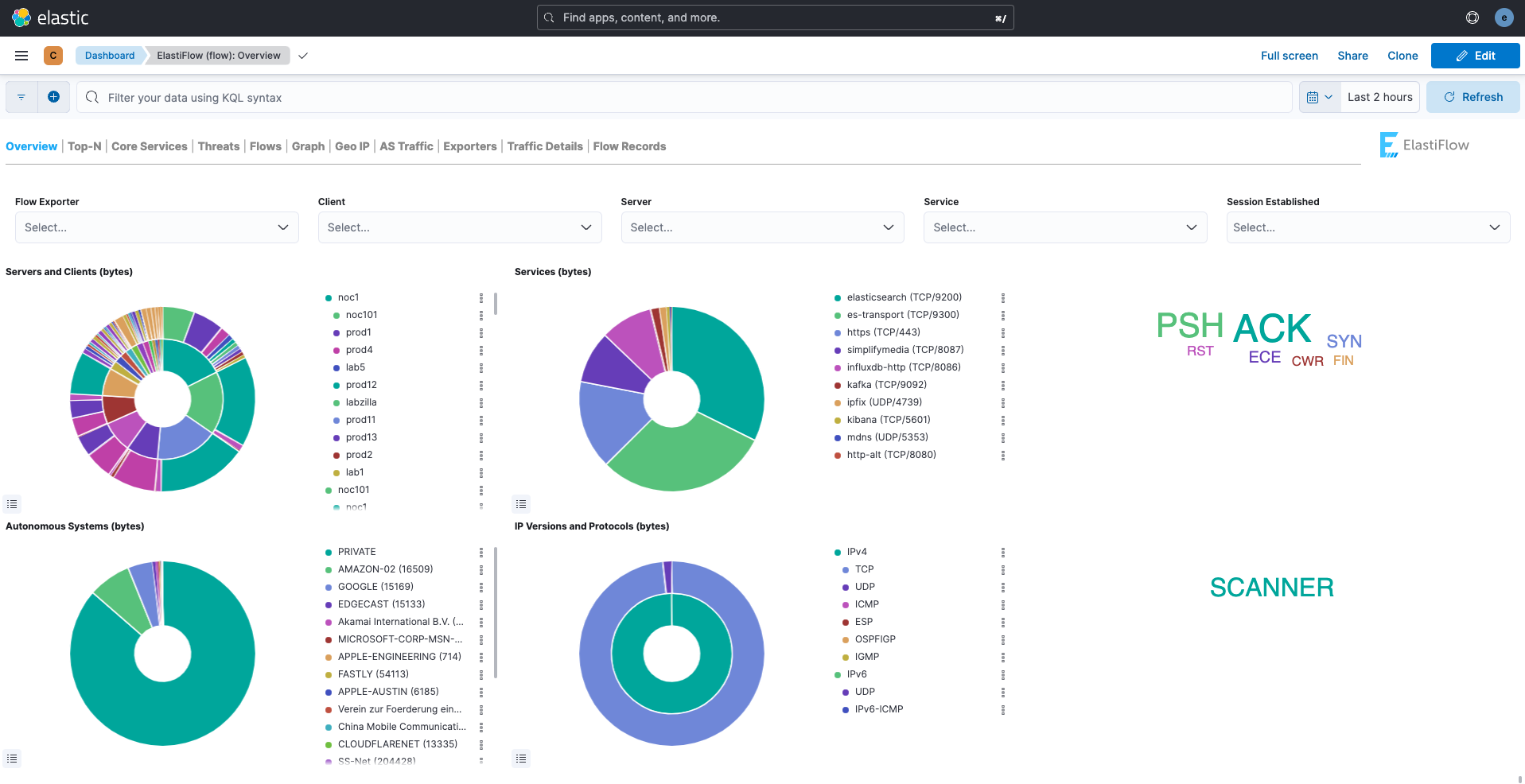 analyze network traffic