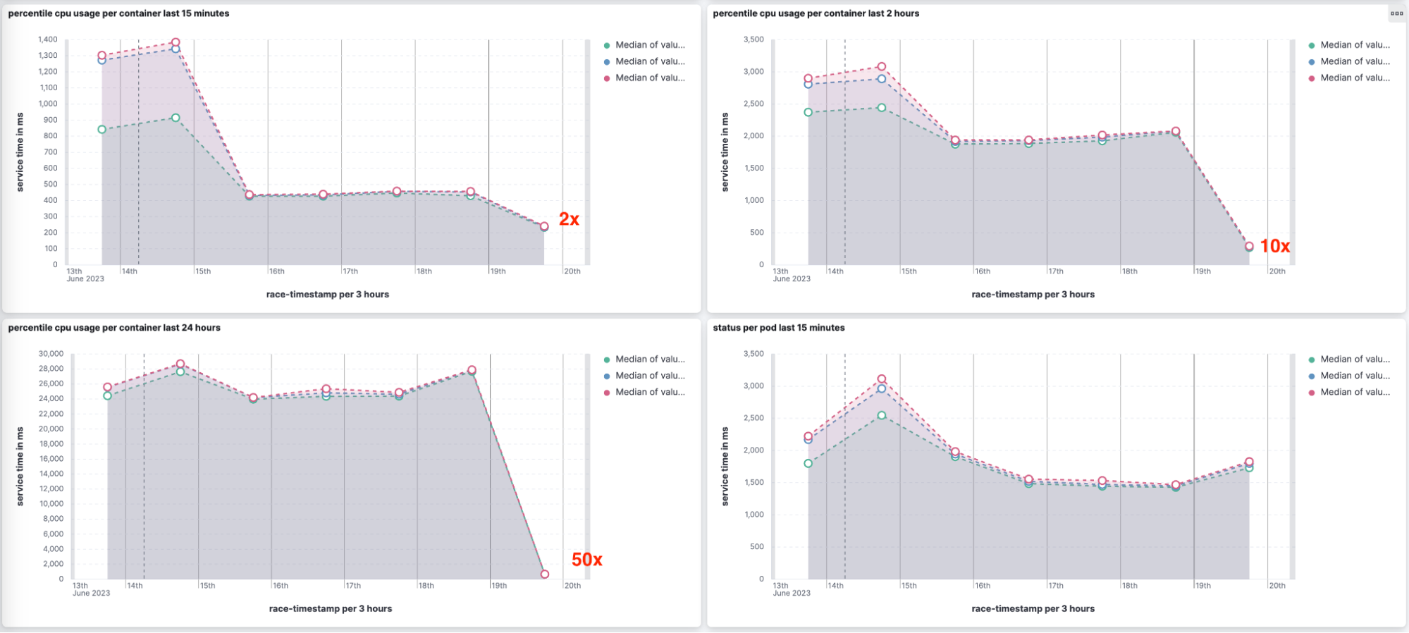 nightly benchmark