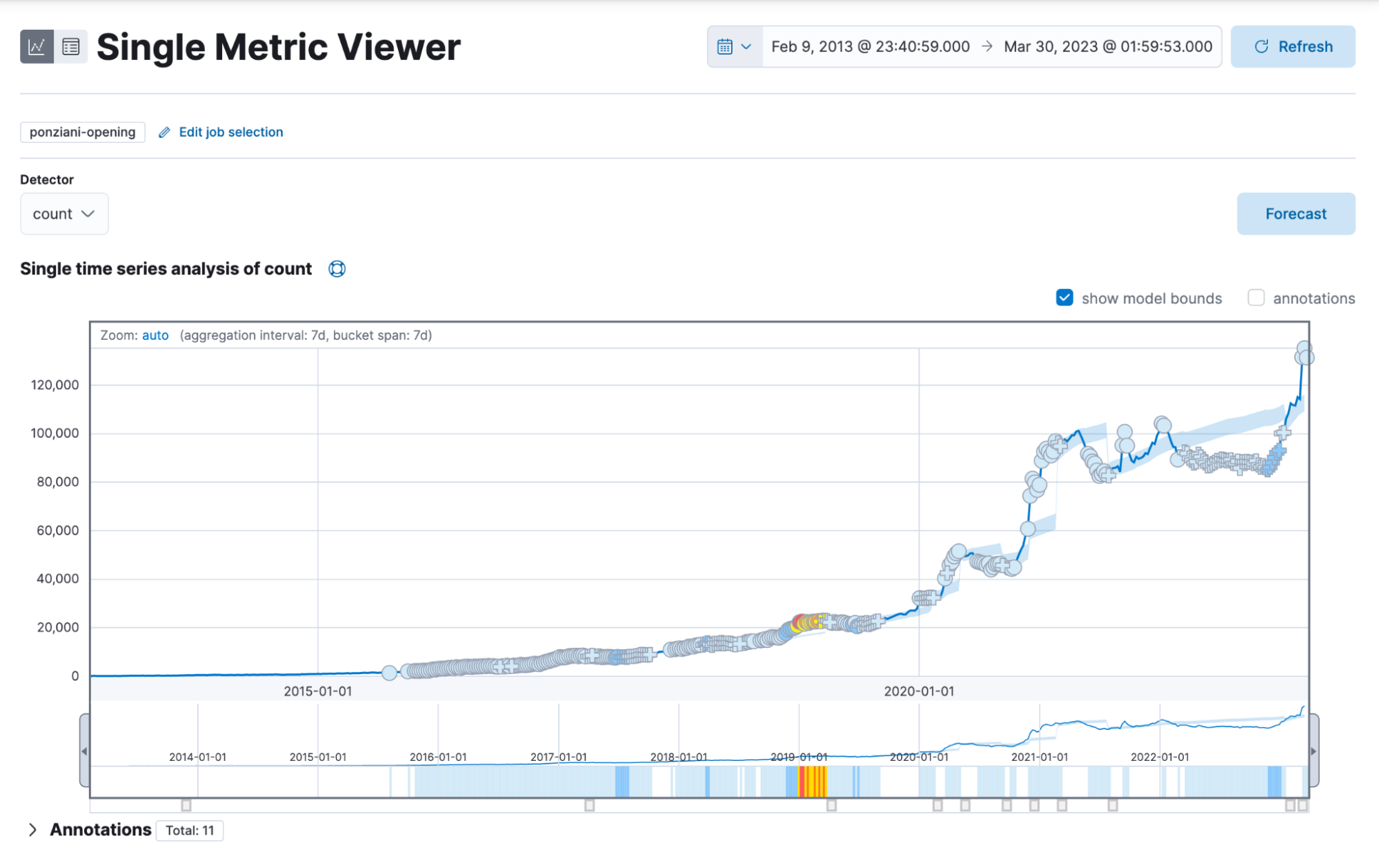 single metric viewer