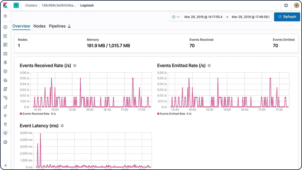 screenshot-monitoring-logstash-feature-page.webp