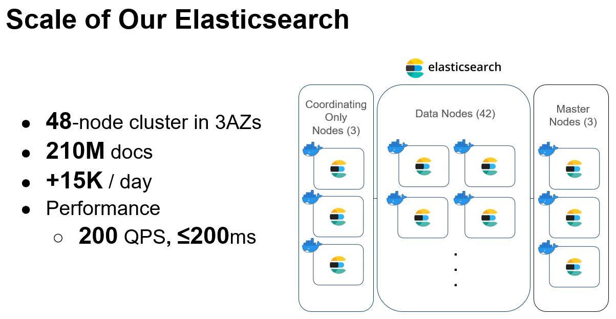 Search infrastructure schema and scale made possible with Elasticsearch