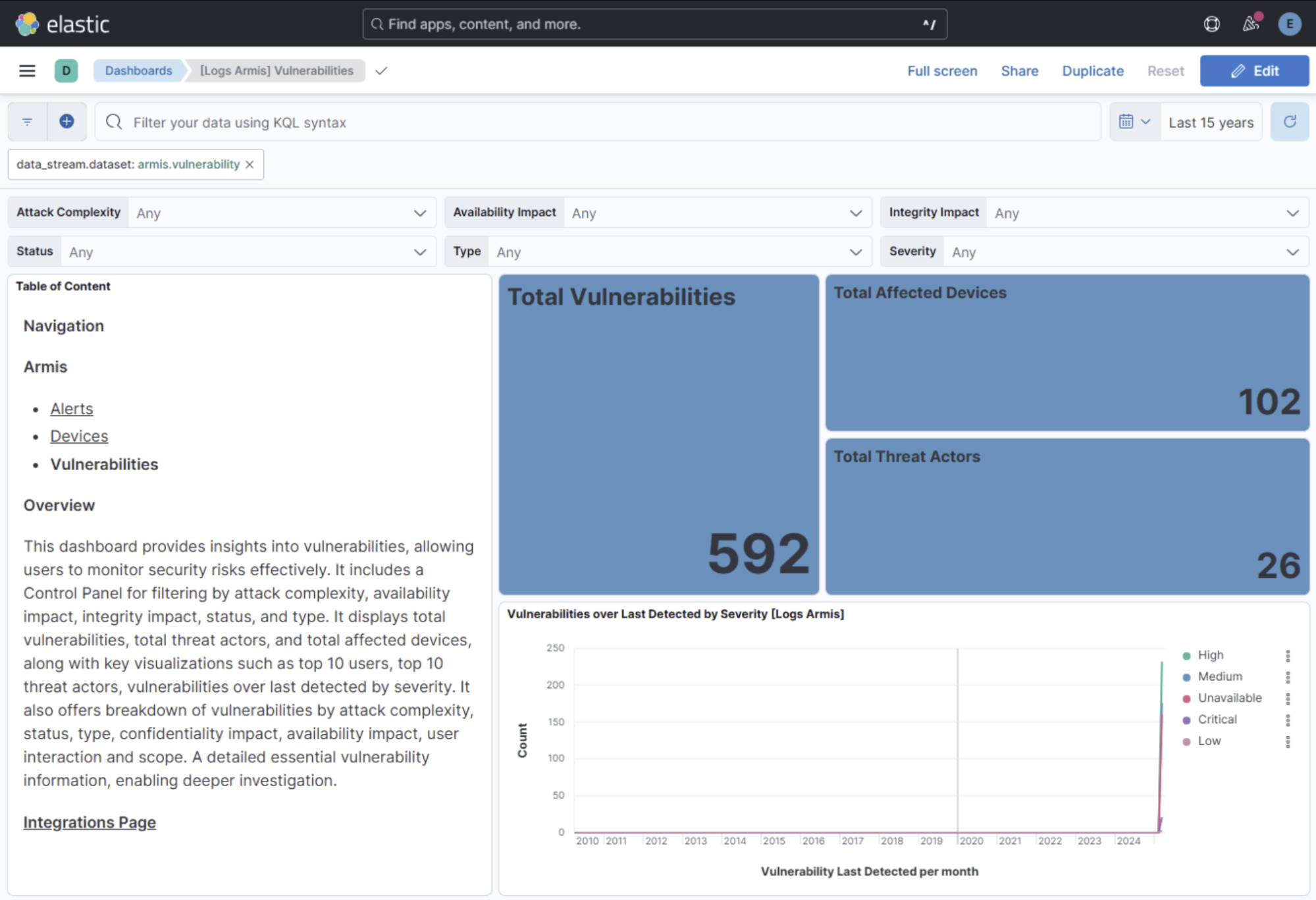 1 - vulnerabilities dashboard