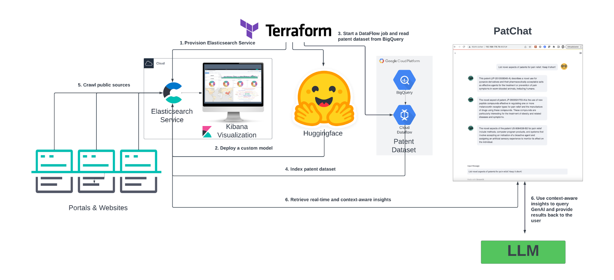 terraform