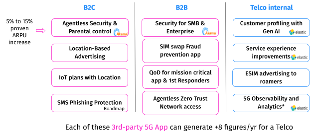 4 - 3rd party 5G app
