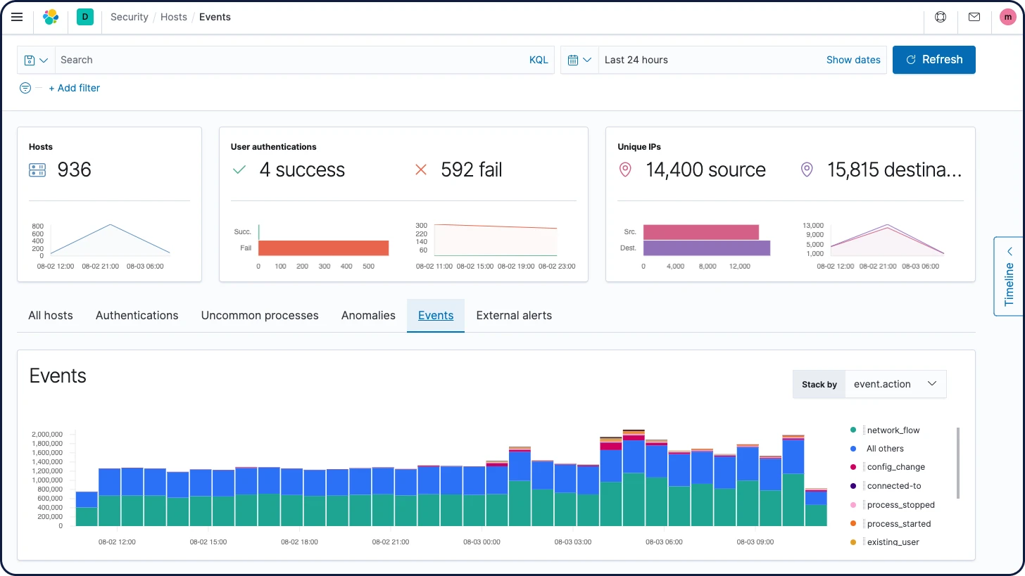 screenshot-hosts-events-graph.webp