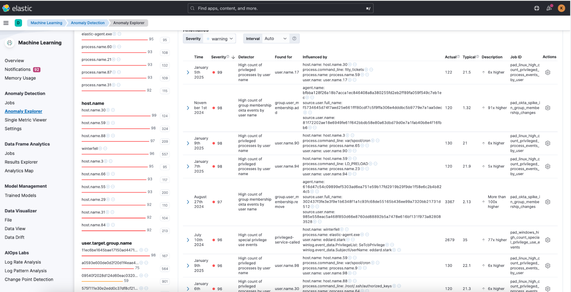 rules machine learning
