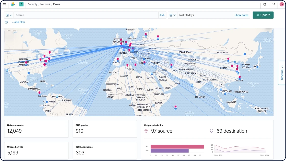 screenshot-siem-network-view.webp