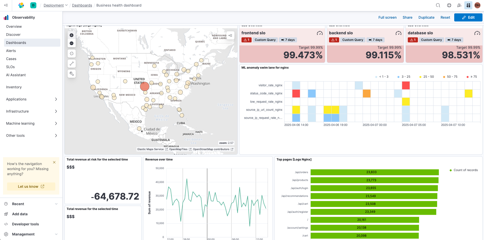 Business observability dashboard overview in Elastic Observability
