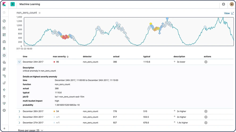 screenshot-machine-learning-root-cause-feature-page.webp