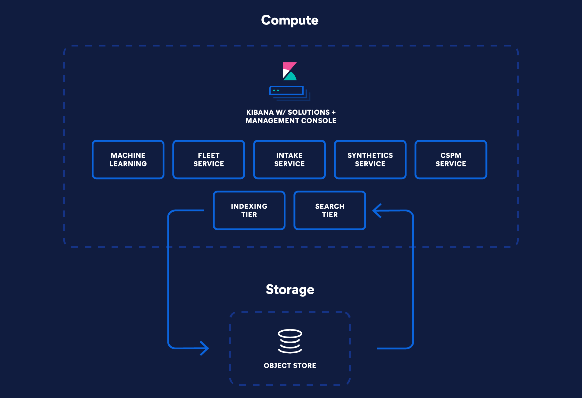 serverless-search-diagram-dark.png