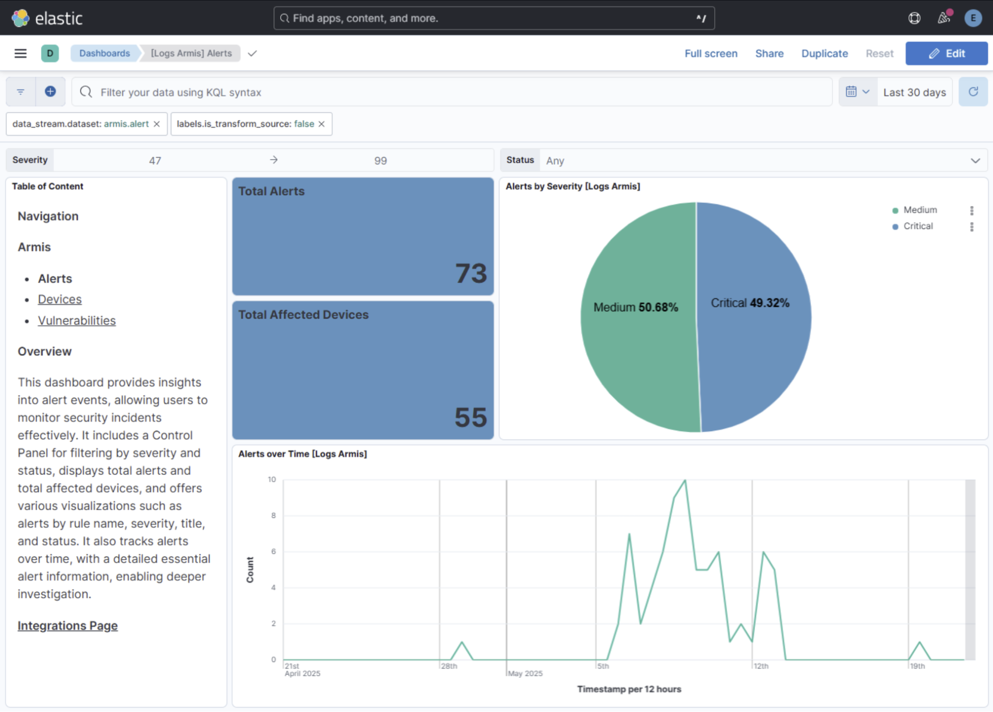 3 - alerts dashboard