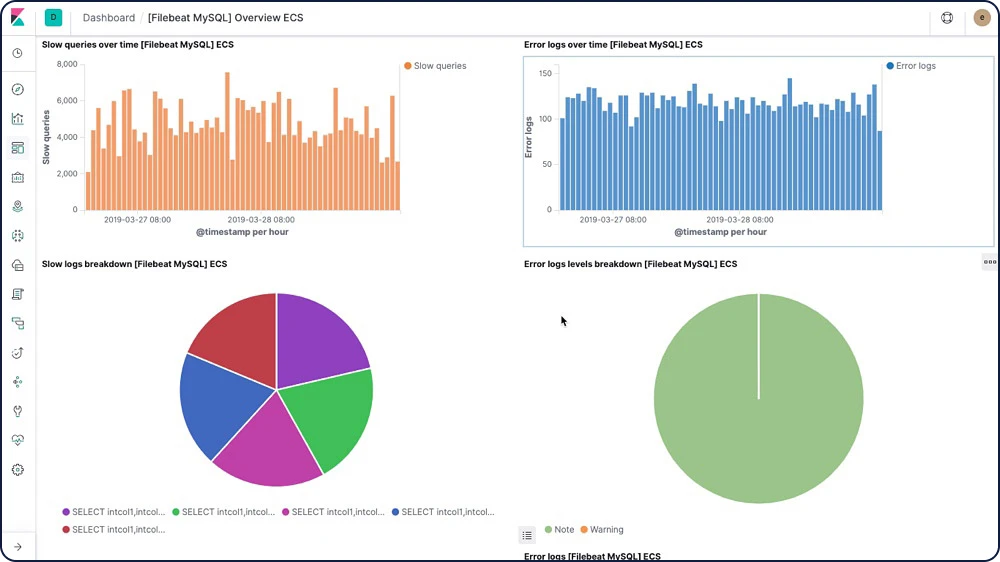 screenshot-filebeat-modules-mysql-feature-page.webp